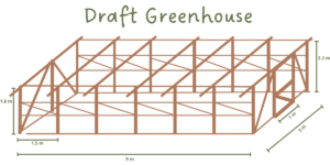 How to build a greenhouse: draft