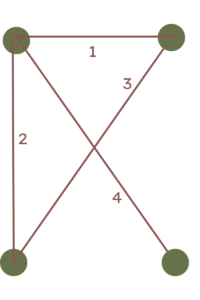 String frame