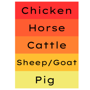 Manure temperature
